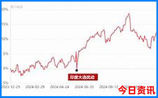 秦岭环线自驾游路线图